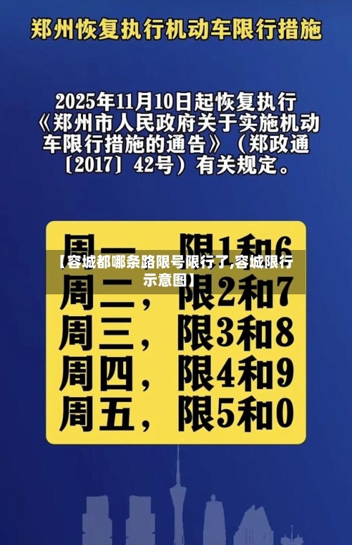 【容城都哪条路限号限行了,容城限行示意图】-第3张图片