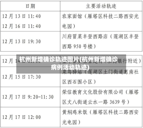 杭州新增确诊轨迹图片(杭州新增确诊病例活动轨迹)-第2张图片