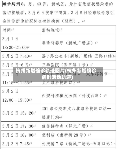 杭州新增确诊轨迹图片(杭州新增确诊病例活动轨迹)-第3张图片