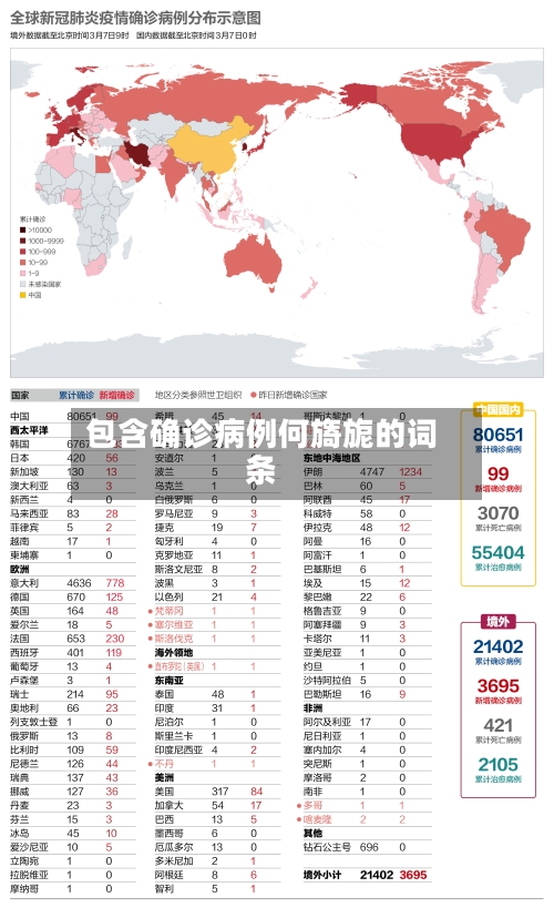 包含确诊病例何旖旎的词条-第2张图片