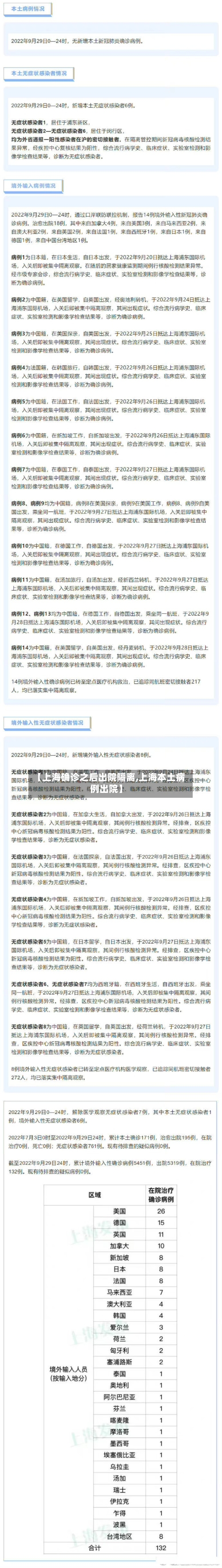 【上海确诊之后出院隔离,上海本土病例出院】-第2张图片