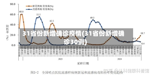 31省份新增确诊疫情(31省份新增确诊30例)-第3张图片