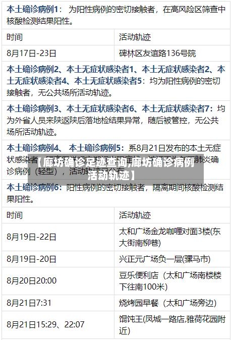 【廊坊确诊足迹查询,廊坊确诊病例活动轨迹】-第3张图片