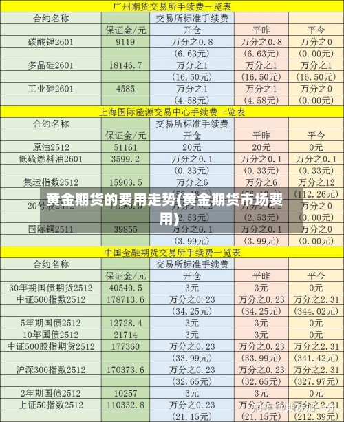 黄金期货的费用走势(黄金期货市场费用)-第2张图片