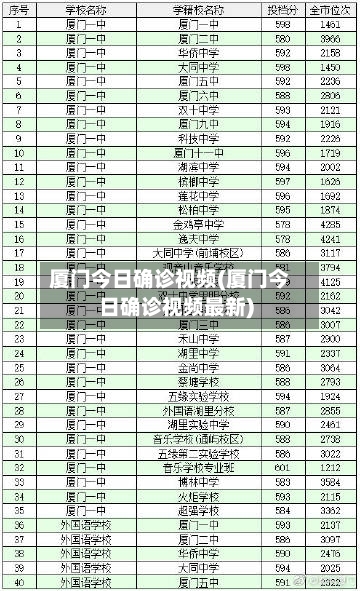 厦门今日确诊视频(厦门今日确诊视频最新)-第2张图片