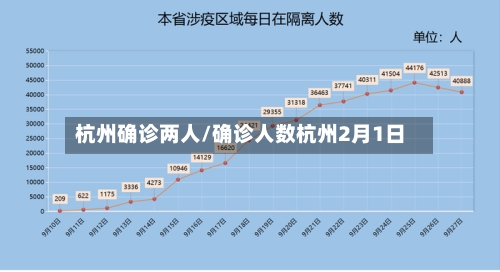杭州确诊两人/确诊人数杭州2月1日