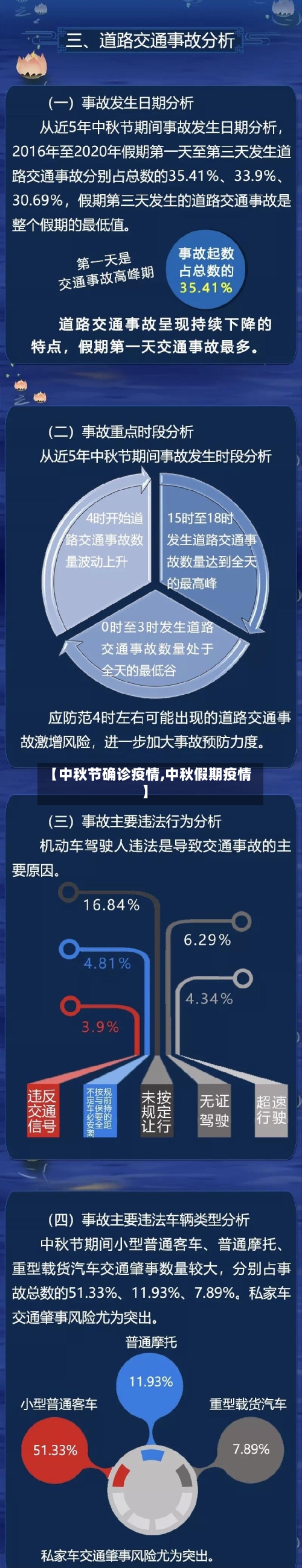 【中秋节确诊疫情,中秋假期疫情】-第2张图片