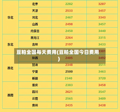 豆粕全国每天费用(豆粕全国今日费用)-第2张图片