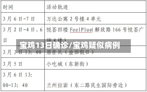 宝鸡13日确诊/宝鸡疑似病例-第2张图片