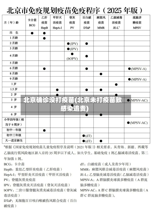 北京确诊没打疫苗(北京未打疫苗致感染追责)