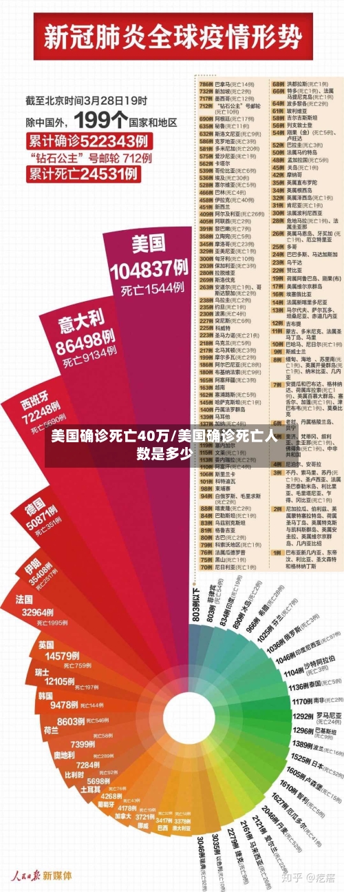 美国确诊死亡40万/美国确诊死亡人数是多少-第3张图片