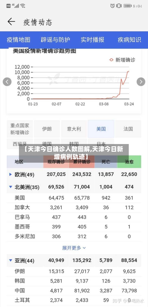 【天津今日确诊人数图解,天津今日新增病例轨迹】-第3张图片
