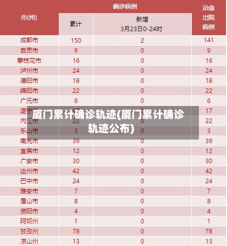 厦门累计确诊轨迹(厦门累计确诊轨迹公布)