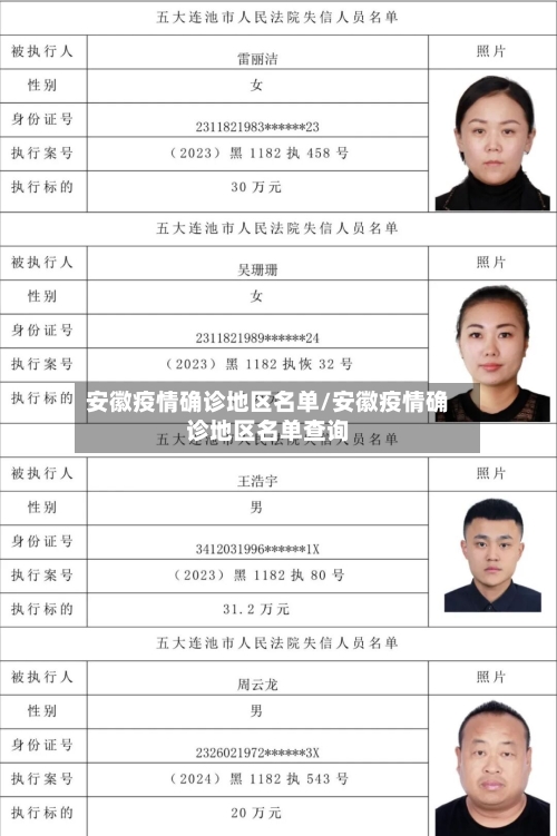 安徽疫情确诊地区名单/安徽疫情确诊地区名单查询