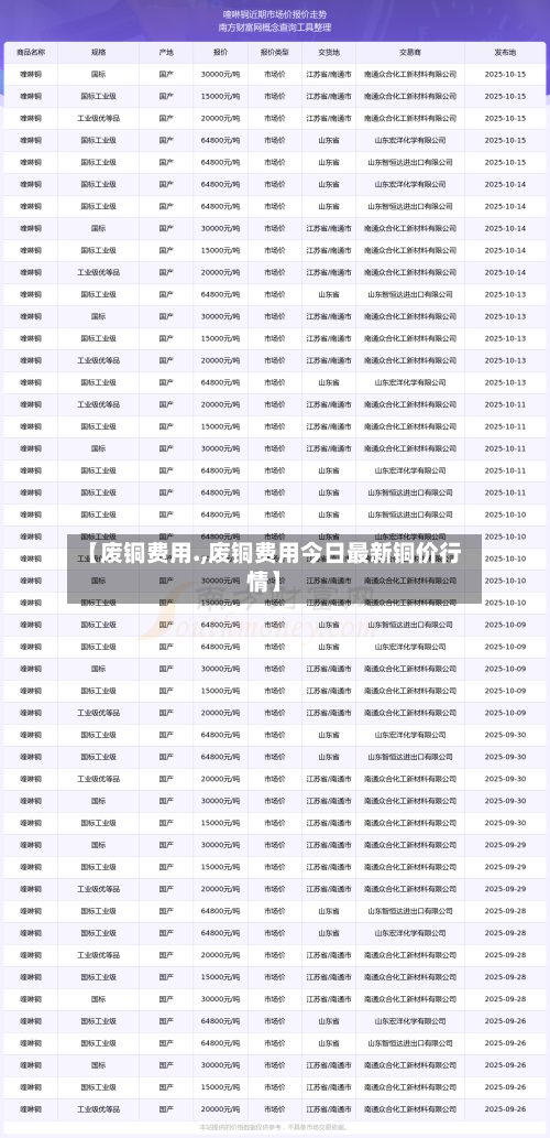 【废铜费用.,废铜费用今日最新铜价行情】-第2张图片