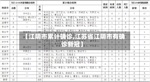 【江阴市累计确诊,江苏省江阴市有确诊新冠】-第3张图片