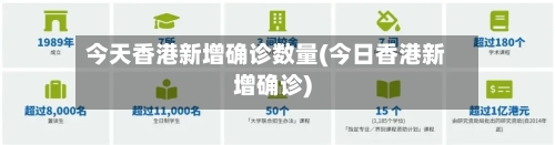 今天香港新增确诊数量(今日香港新增确诊)