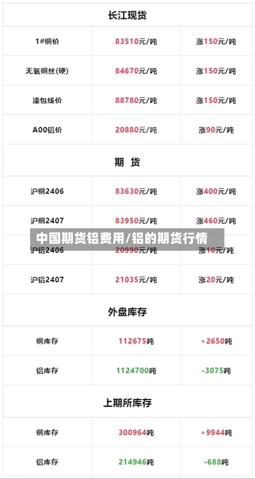 中国期货铝费用/铝的期货行情-第2张图片