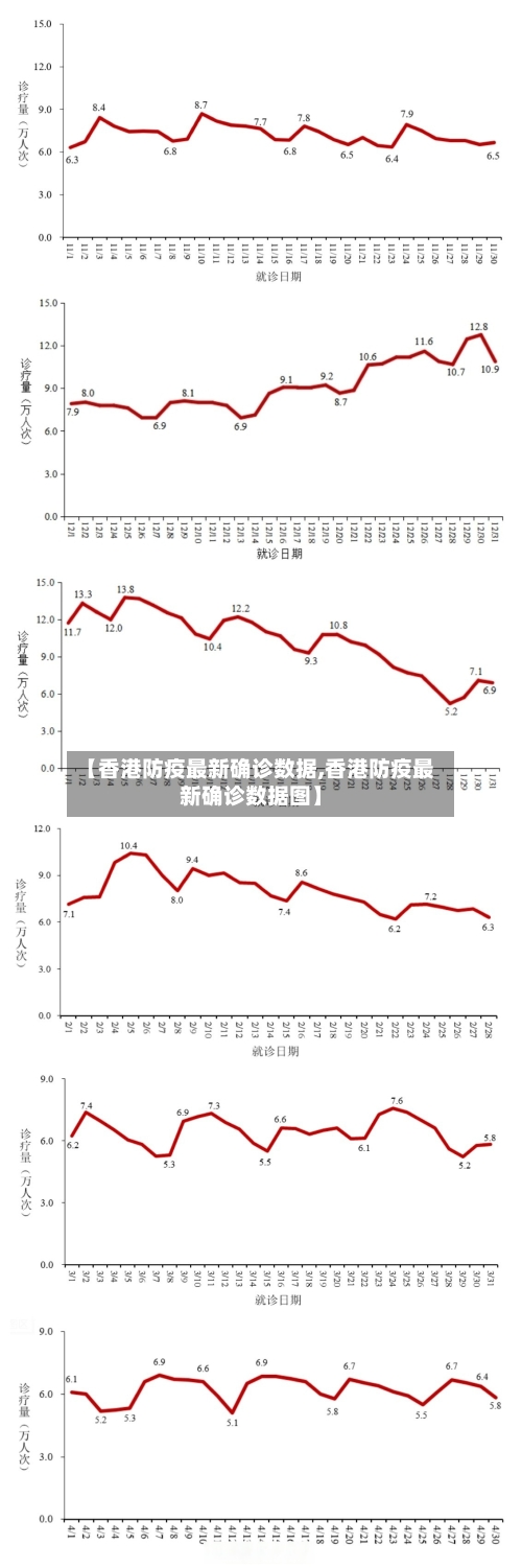 【香港防疫最新确诊数据,香港防疫最新确诊数据图】