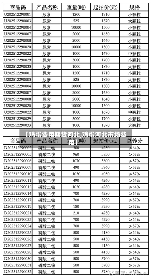 【鸡蛋费用期货河北,鸡蛋河北市场费用】-第2张图片