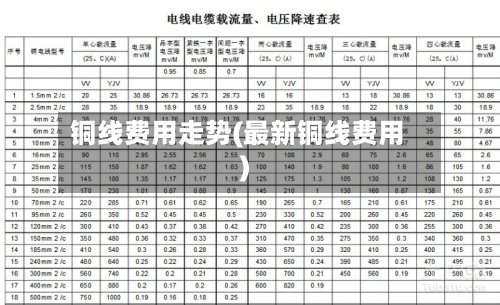 铜线费用走势(最新铜线费用)-第2张图片