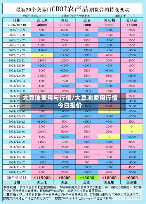 大豆油费用与行情/大豆油费用行情今日报价