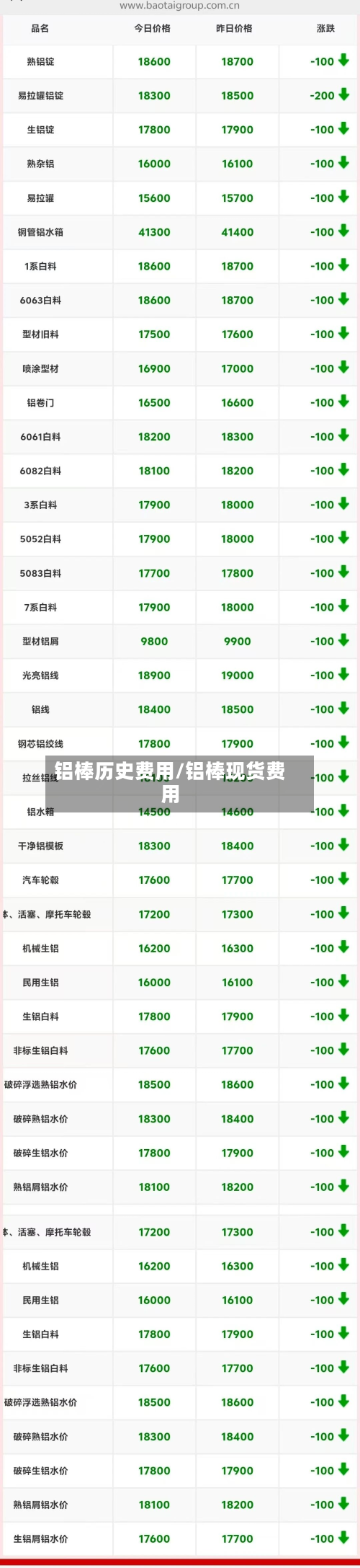 铝棒历史费用/铝棒现货费用-第2张图片
