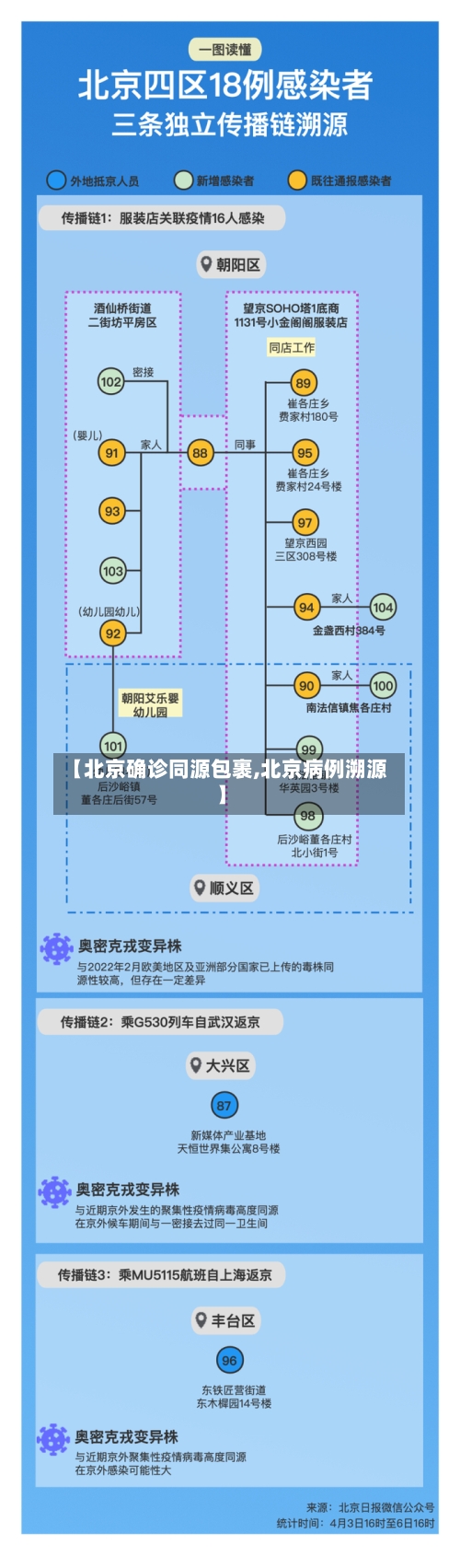 【北京确诊同源包裹,北京病例溯源】
