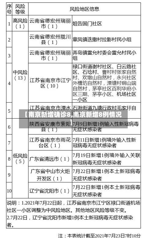 【南京新增确诊8,南京新增8例情况】-第2张图片