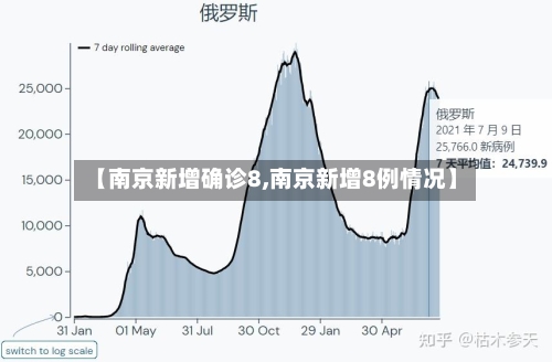 【南京新增确诊8,南京新增8例情况】-第3张图片