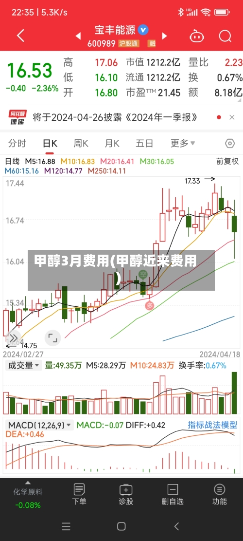 甲醇3月费用(甲醇近来费用)-第3张图片