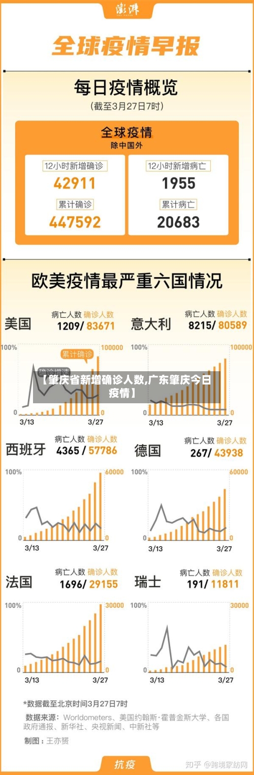 【肇庆省新增确诊人数,广东肇庆今日疫情】-第2张图片