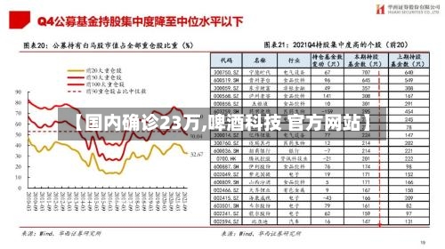 【国内确诊23万,啤酒科技 官方网站】