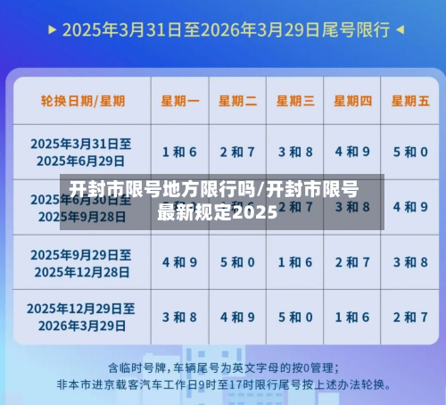 开封市限号地方限行吗/开封市限号最新规定2025