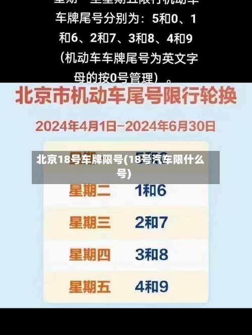 北京18号车牌限号(18号汽车限什么号)