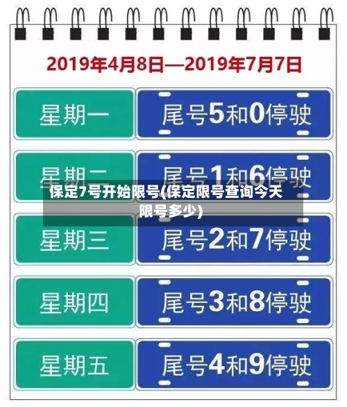 保定7号开始限号(保定限号查询今天限号多少)-第3张图片