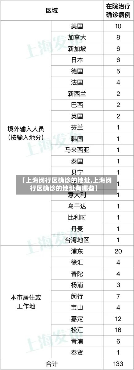 【上海闵行区确诊的地址,上海闵行区确诊的地址有哪些】