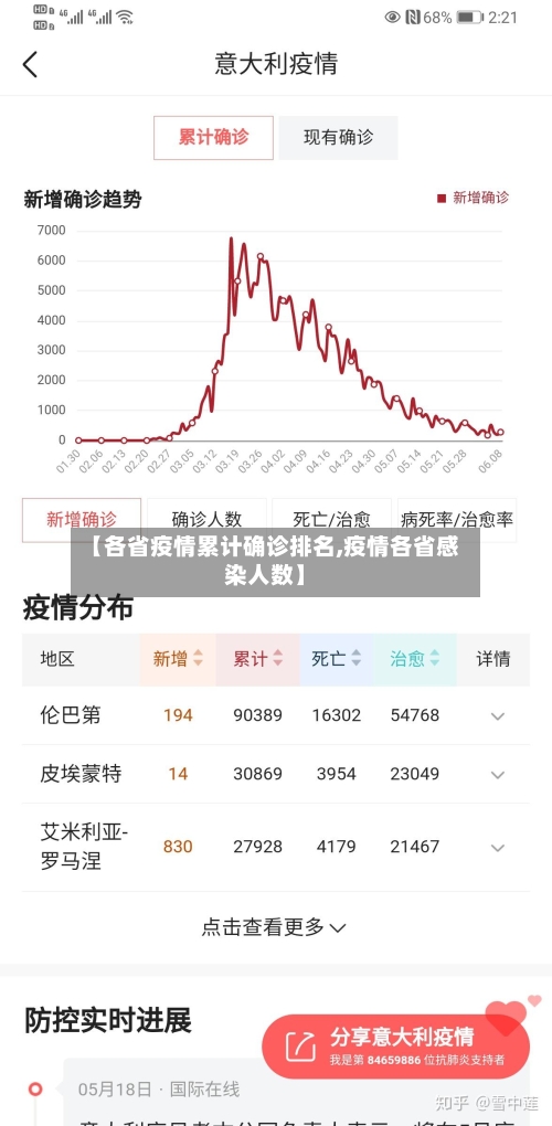 【各省疫情累计确诊排名,疫情各省感染人数】