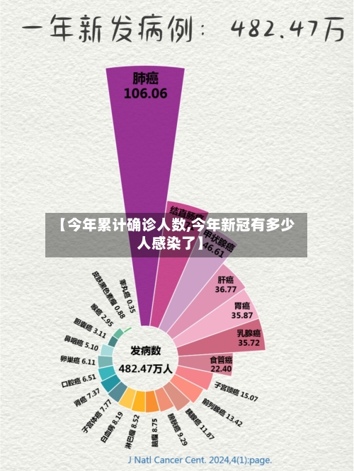 【今年累计确诊人数,今年新冠有多少人感染了】-第2张图片