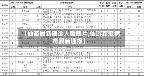 【仙游最新确诊人数图片,仙游新冠病毒最新通报】-第2张图片
