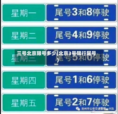 三号北京限号多少(北京3号限行尾号)
