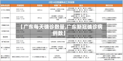 【广东每天确诊数量,广东新冠确诊病例数】-第3张图片