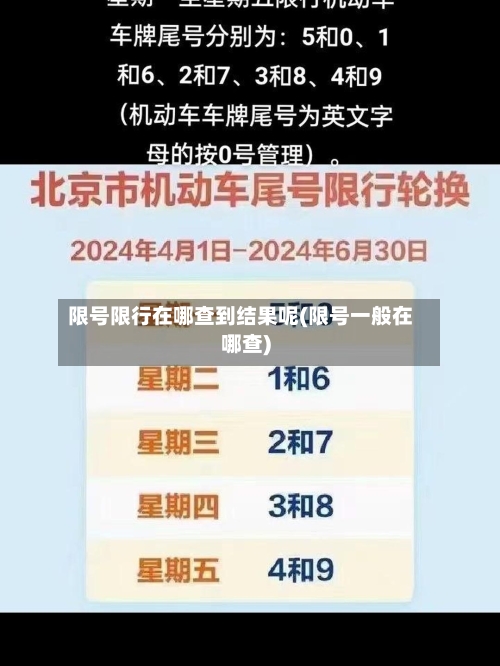 限号限行在哪查到结果呢(限号一般在哪查)-第2张图片