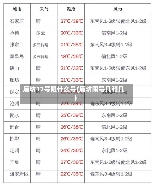 廊坊17号限什么号(廊坊限号几和几)-第2张图片