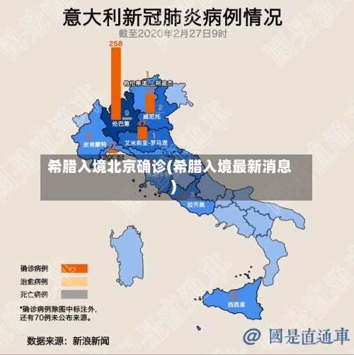 希腊入境北京确诊(希腊入境最新消息)-第2张图片