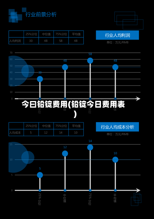 今曰铅锭费用(铅锭今日费用表)