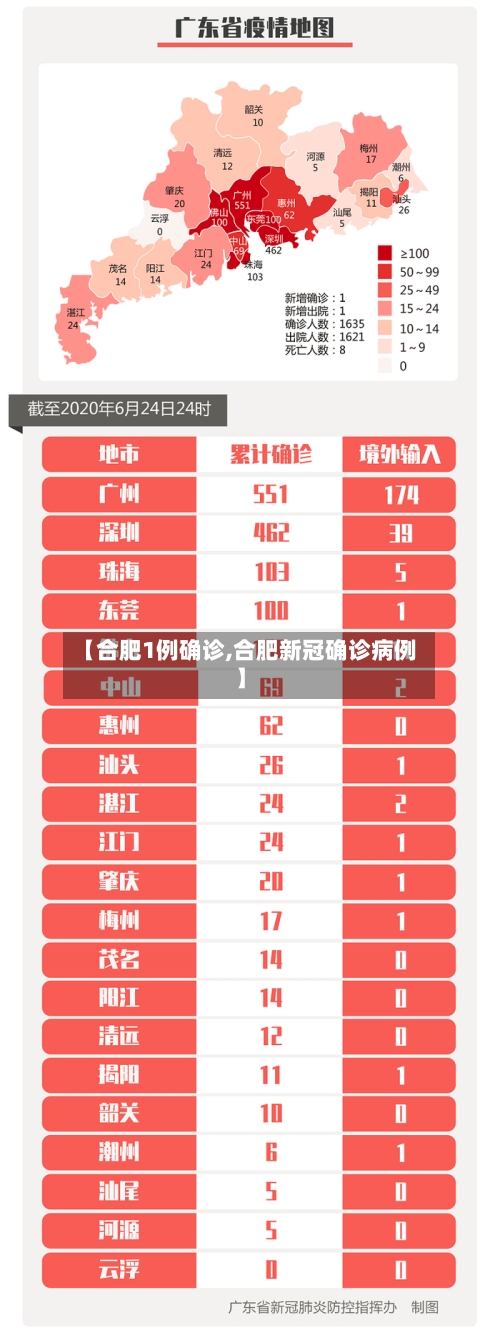 【合肥1例确诊,合肥新冠确诊病例】-第2张图片