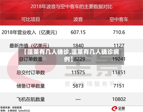 【蓬莱有几人确诊,蓬莱有几人确诊病例】-第3张图片