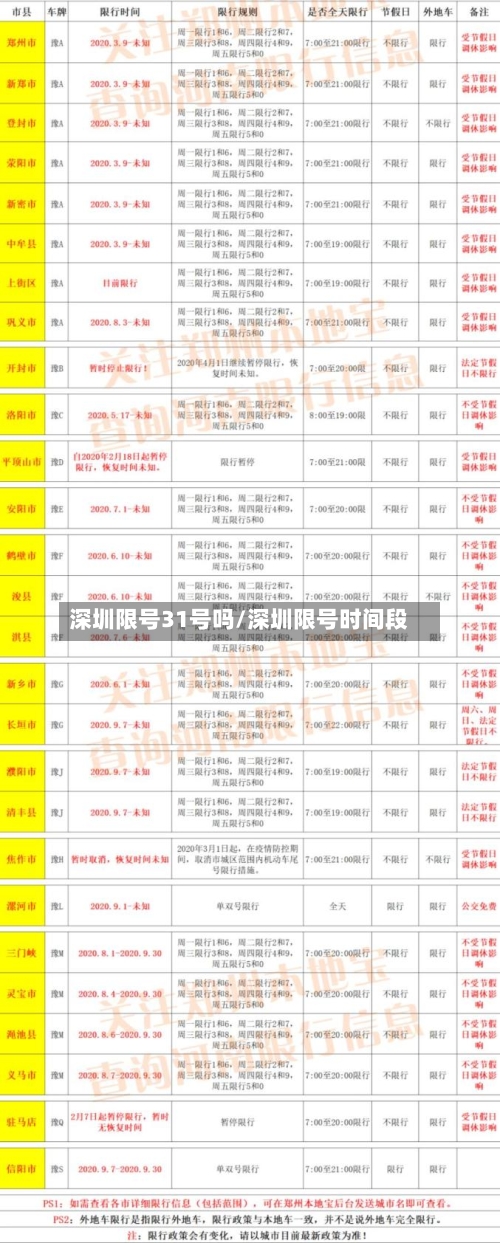 深圳限号31号吗/深圳限号时间段-第2张图片