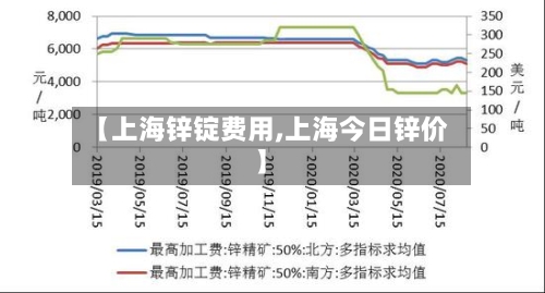 【上海锌锭费用,上海今日锌价】-第2张图片